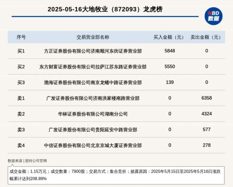 微芯片可揭示个体抗体与病毒的“战争”