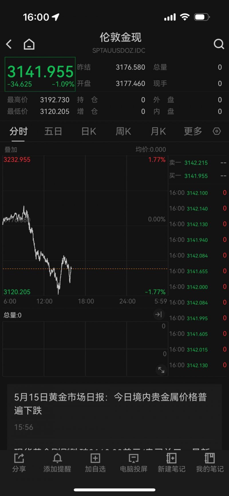 正准备理财的你，必须了解ea智慧交易的秘密！