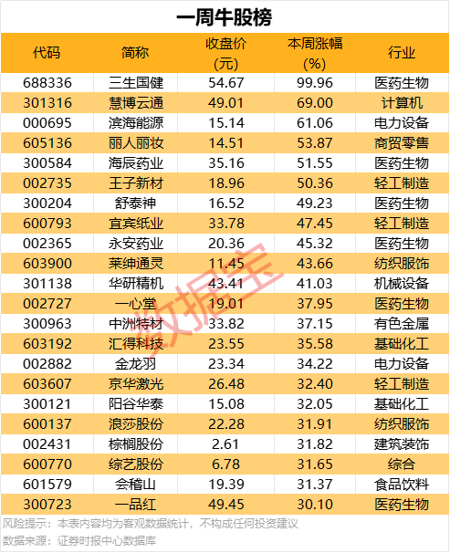 第三位“星际访客”是颗古老彗星